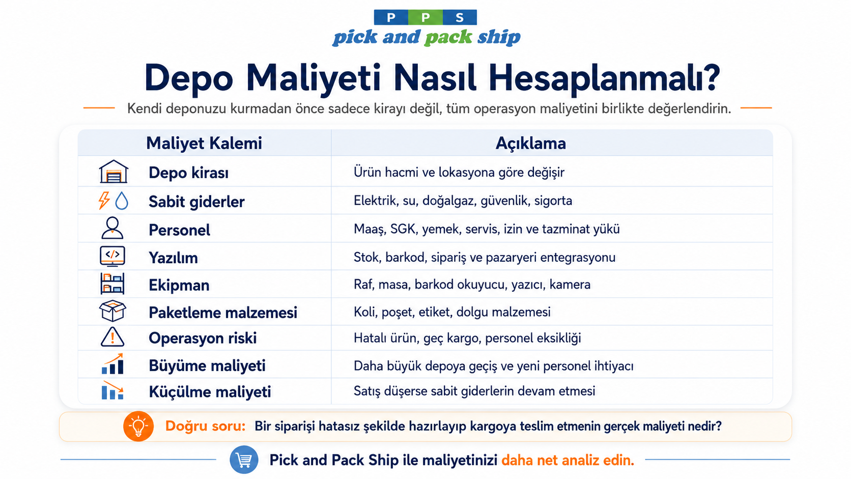 Depo Maliyeti